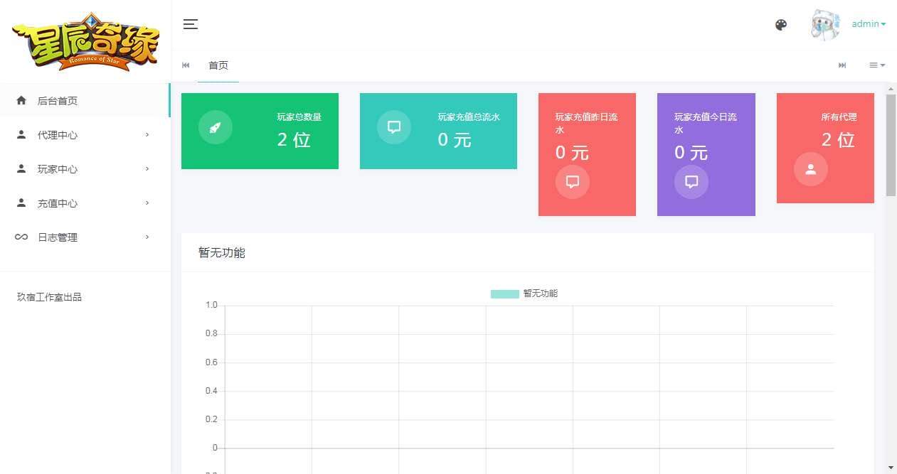 Q萌回合手游【星辰奇缘比兔奇缘】最新整理一键镜像端+Linux手工服务端+安卓+IOS+GM授权后台+代理后台+教程